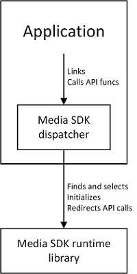 dispatcher overview