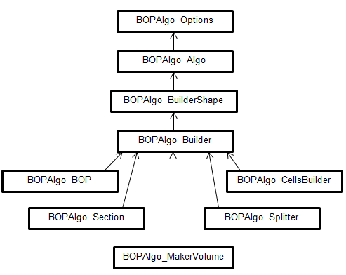 Diagram for BP classes