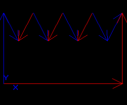 P-Curves for Face 1