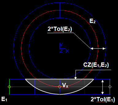 Intersecting Edges