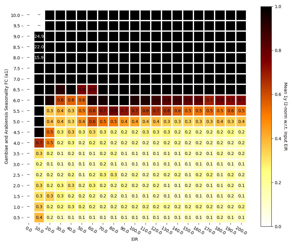 img/eir_seasonality/heatmap_EIR_small_a.png