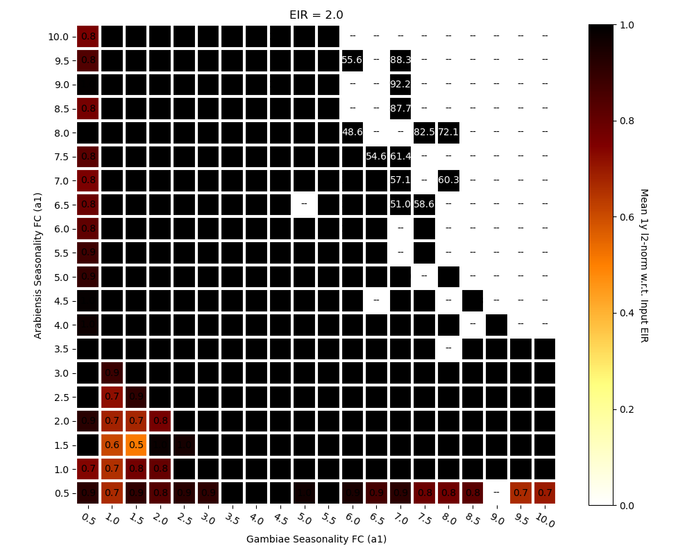 img/eir_seasonality/heatmap_a_a_2.0.png