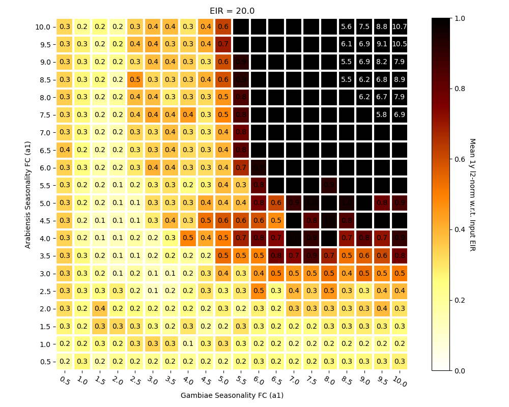 img/eir_seasonality/heatmap_a_a_20.0.png