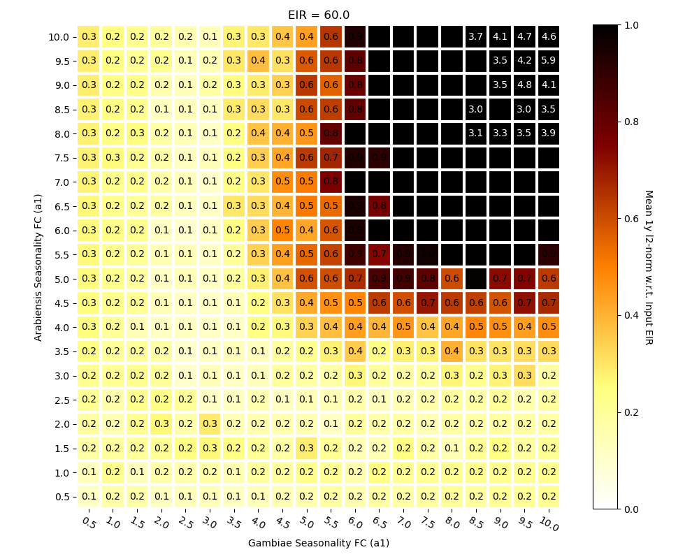 img/eir_seasonality/heatmap_a_a_60.0.png