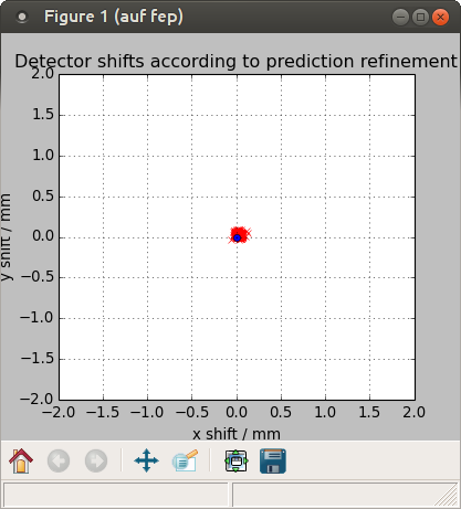 Screen shot of detector_shift for 51.0 mm