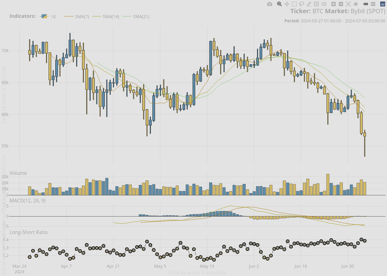 Charting cryptocurrency market data in R